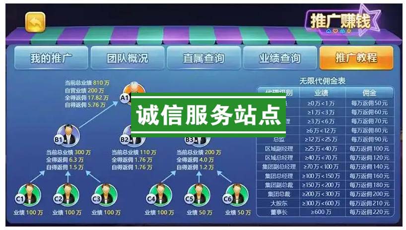 傲玩棋牌二次开发定制版（爱玩互娱 )