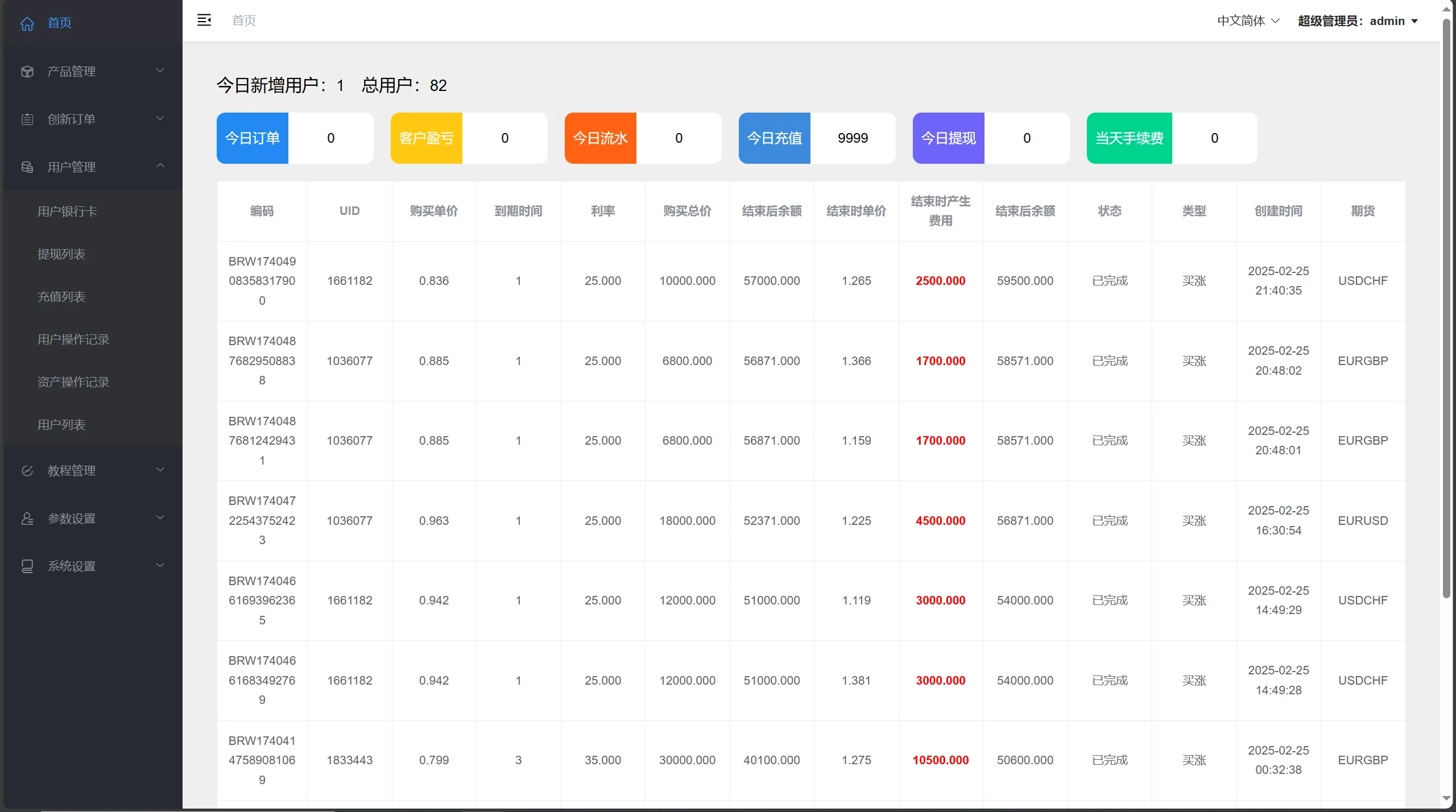 海外多语言/贵金属/外汇/虚拟币/微交易系统/vue+php