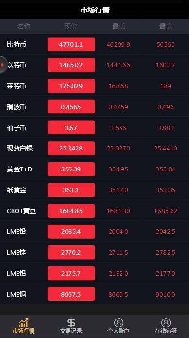 双语言华设财富微交易,时间盘,修复K线