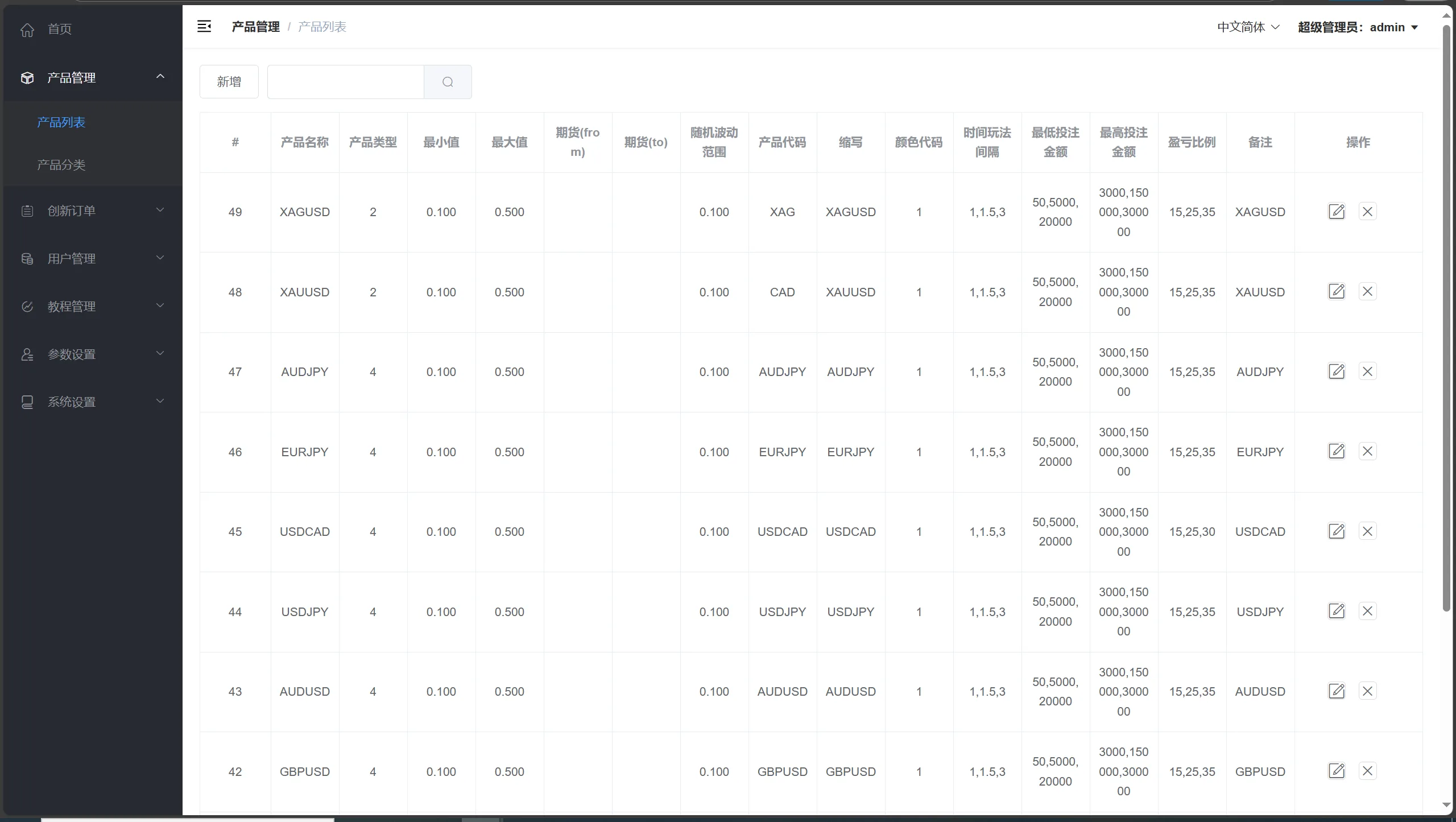 海外多语言/贵金属/外汇/虚拟币/微交易系统/vue+php