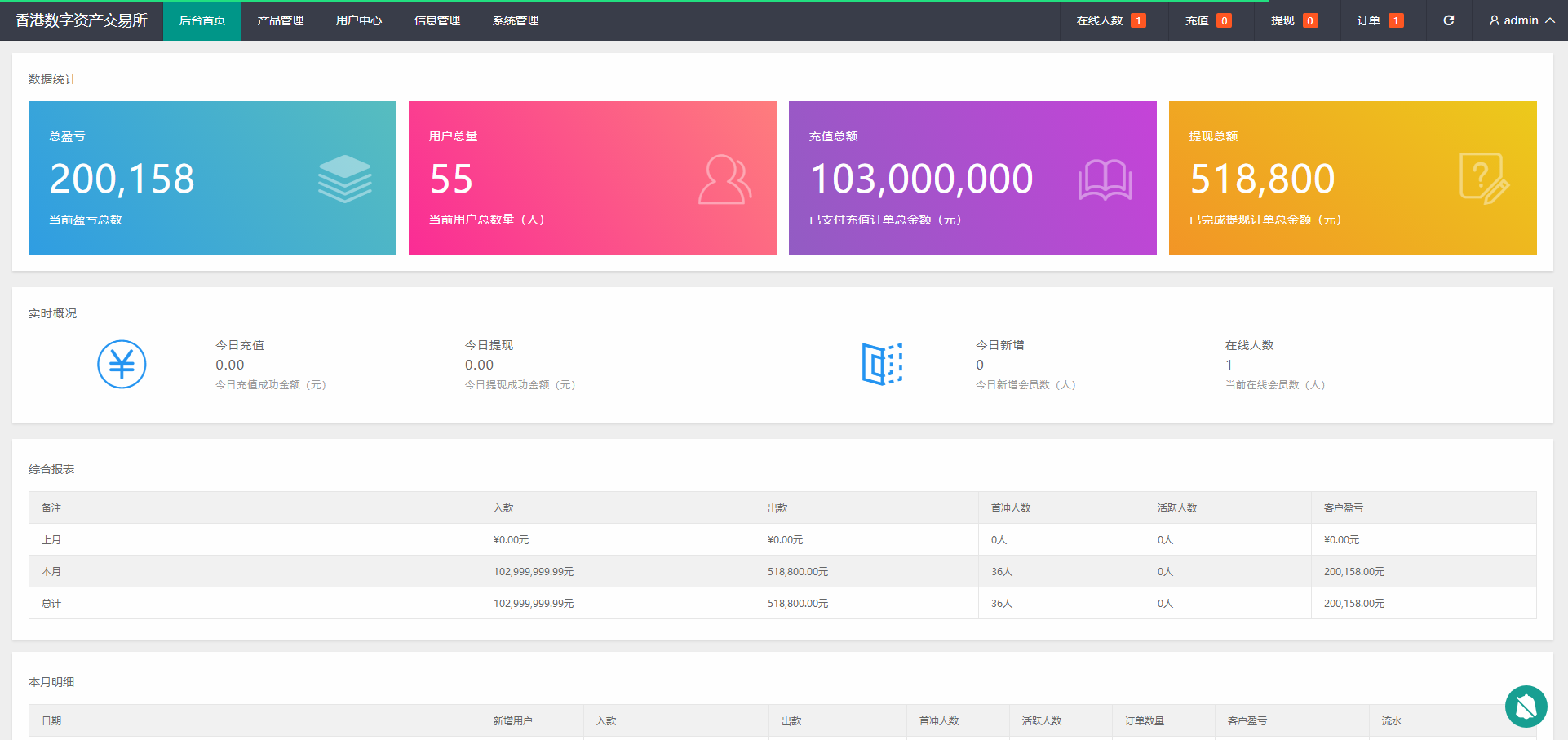 出售互换|修复版时间点位外汇贵金属平台源码下载