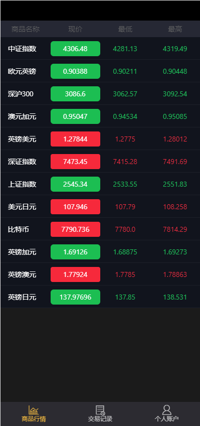 ThinkPHP５开发-微交易微盘小客户极简清爽版