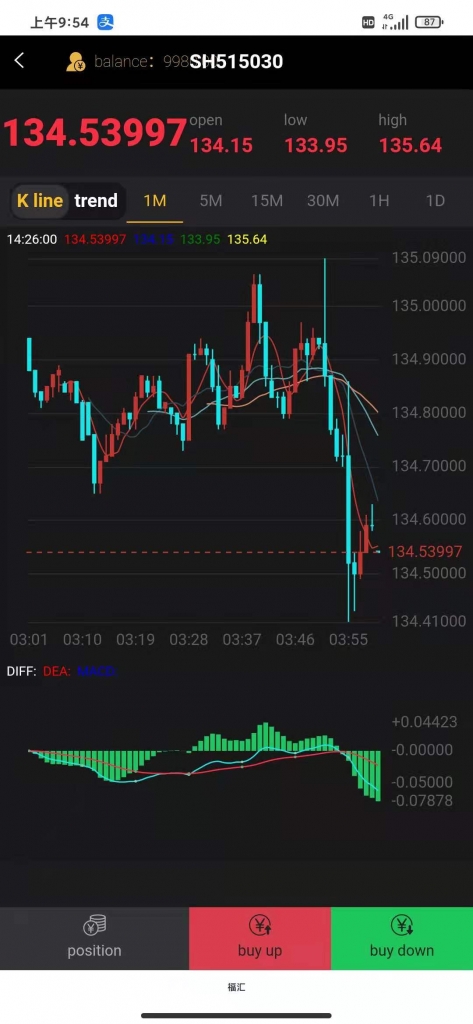 二开黑色大气福汇微盘交易所K线正常