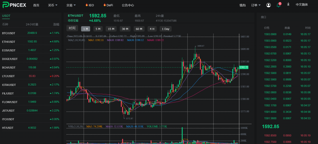 出售|ThinkPHP多8国语言交易所/币币/秒合约/矿机/申购多功能系统源码下载