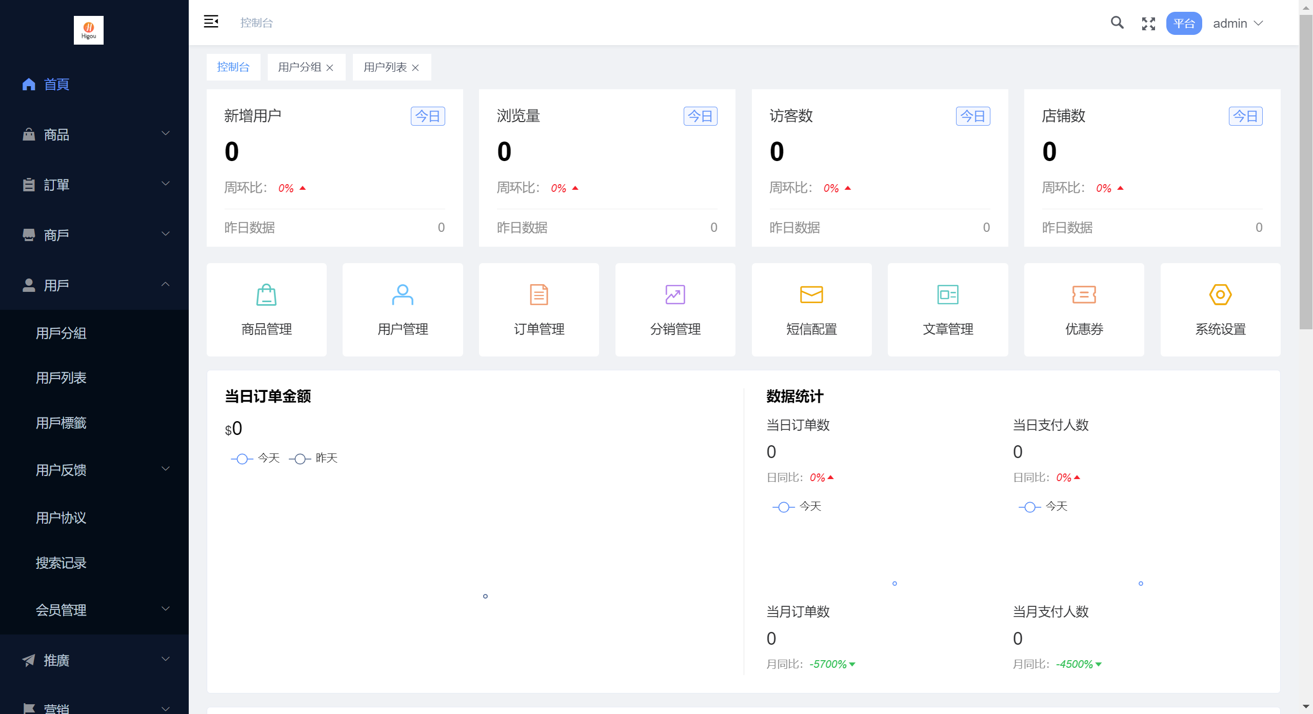 出售|开源跨境电商境外电商全新可二开源码下载