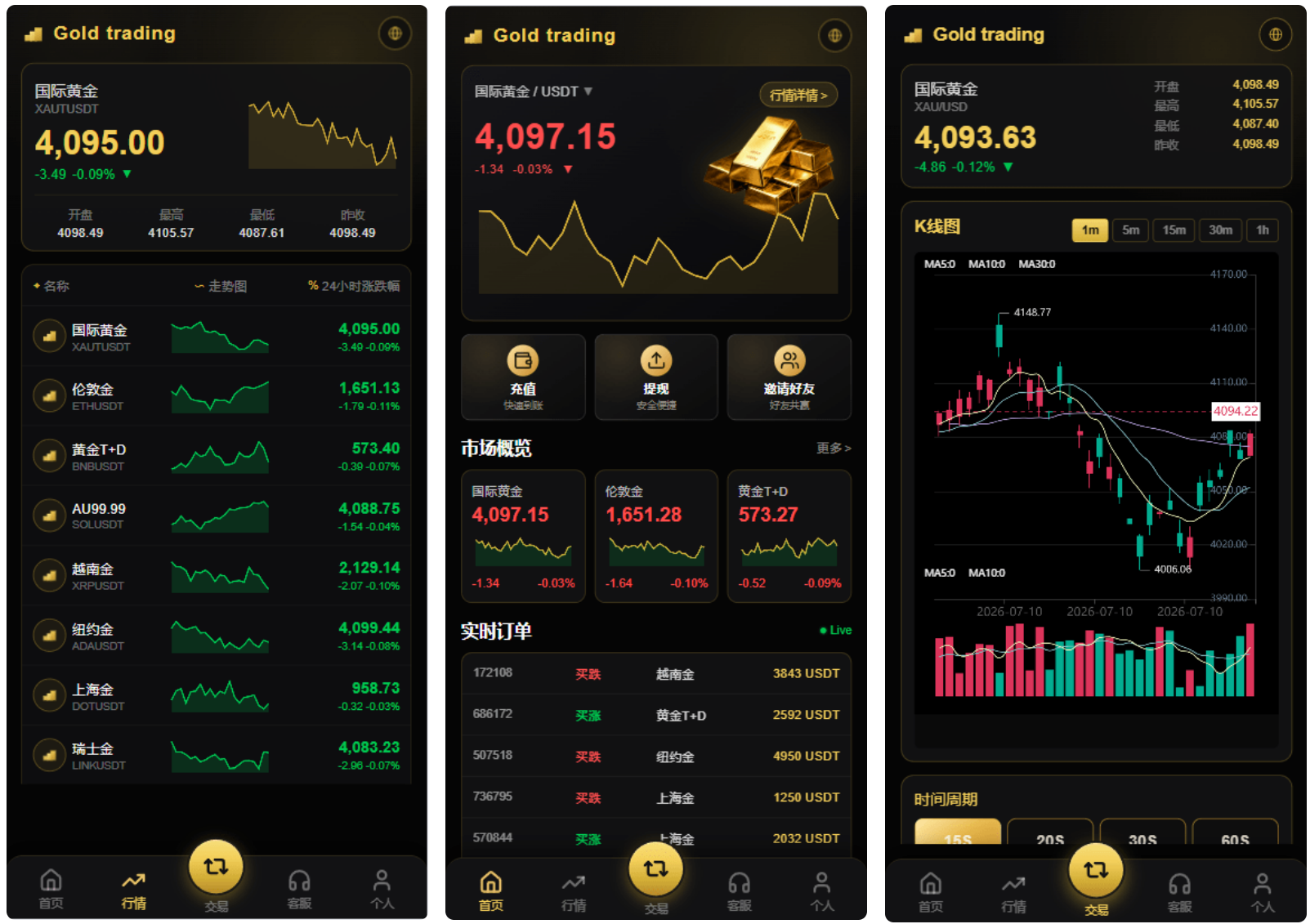 PHP版海外高端黄金交易源码/微盘微交易/股票黄金投资交易源码