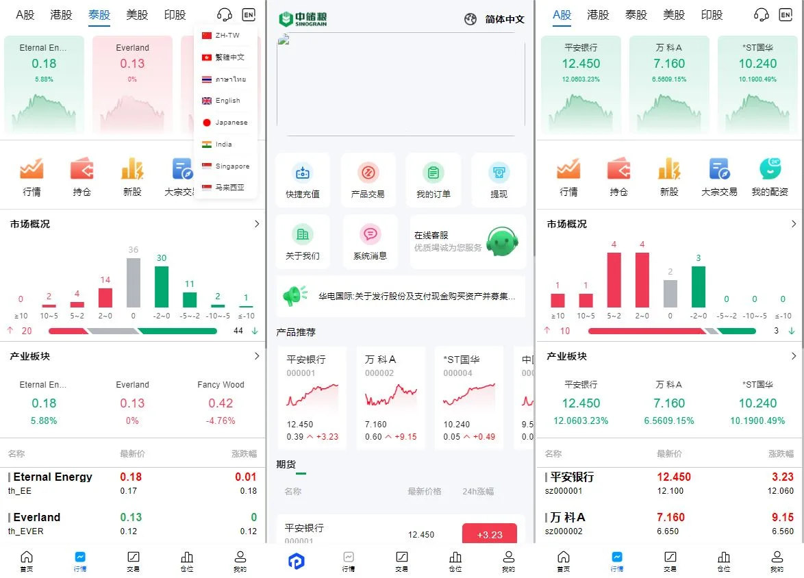 JAVA多语言股票配资源码系统-A股、港股、泰股、美股、印股|前端后端代理端均为VUE,服务端JAVA海外股票源码