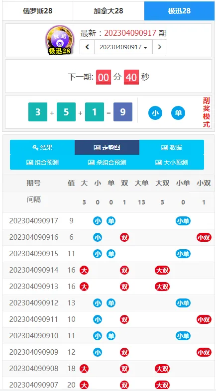 定制开发的幸运28开奖网源码,加拿大28走势图,幸运28计划开奖预测网站