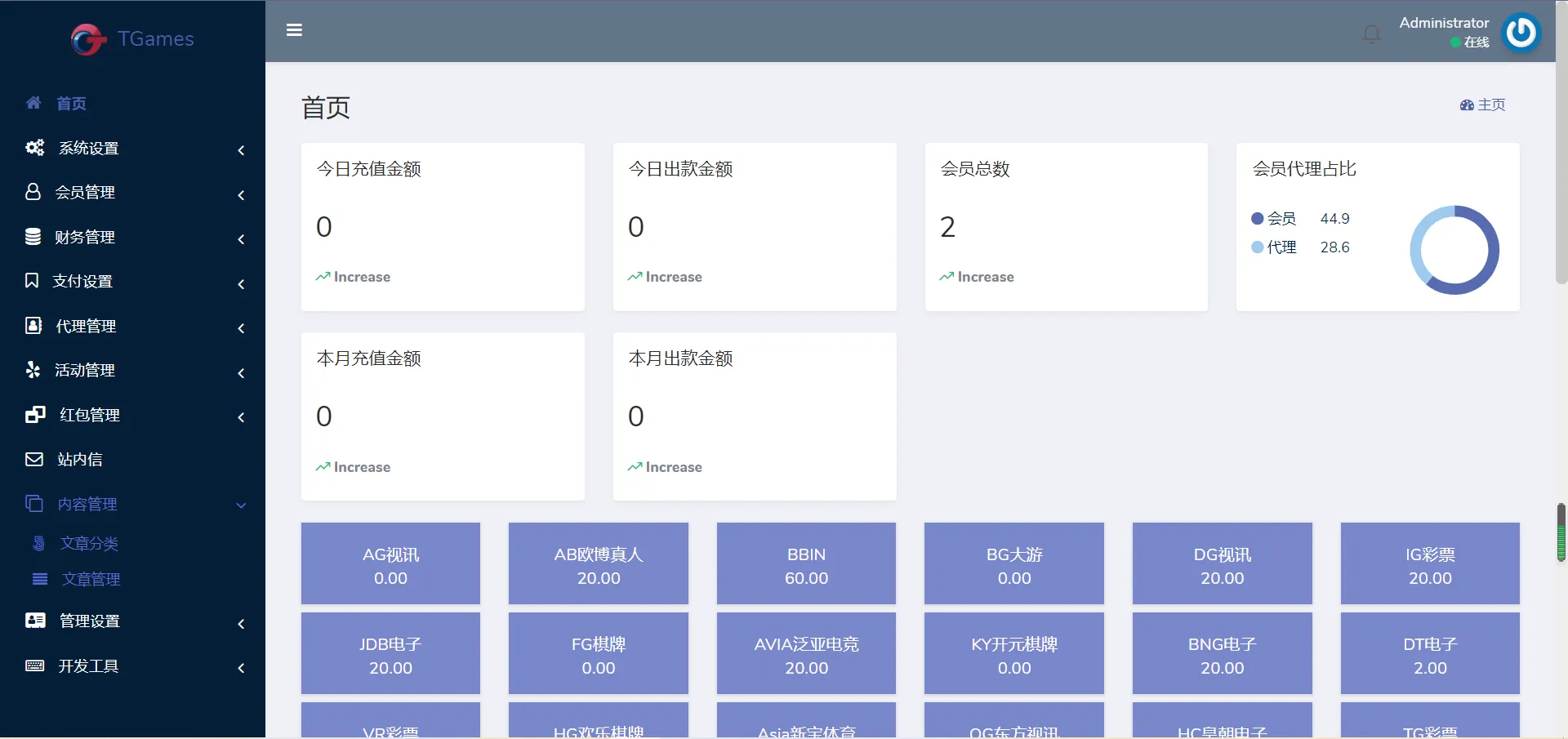 欧宝娱乐城系统源码TG游戏API接口厂商|新增USDT通道|附搭建教程